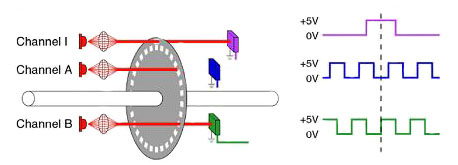 A single detector ring with offset emitter/detector A single detector ring with offset emitter/detector